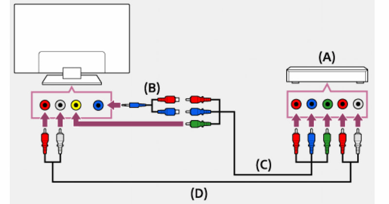 Component Cables