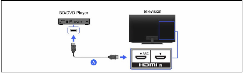 Detailed Tutorial to Connect Your Blu-ray Player to TV