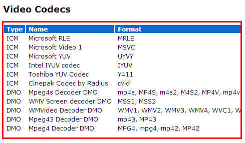 Video Codecs